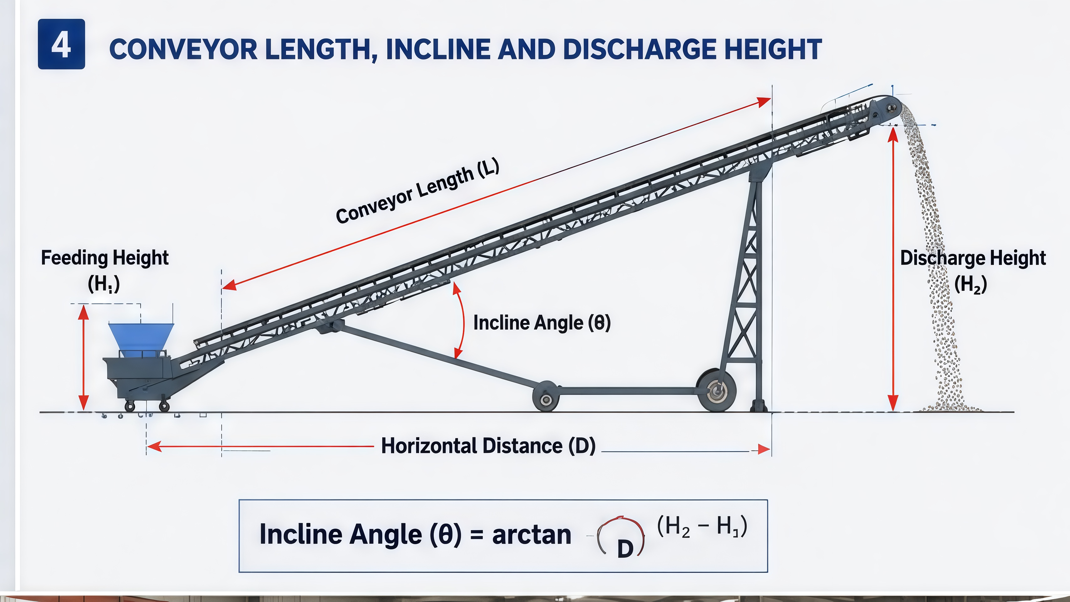 Mobile conveyor length discharge height and incline selection diagram