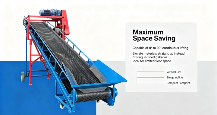 Corrugated sidewall belt conveyor maximum space saving, 0‑90 degree steep incline vertical lifting bulk material conveyor